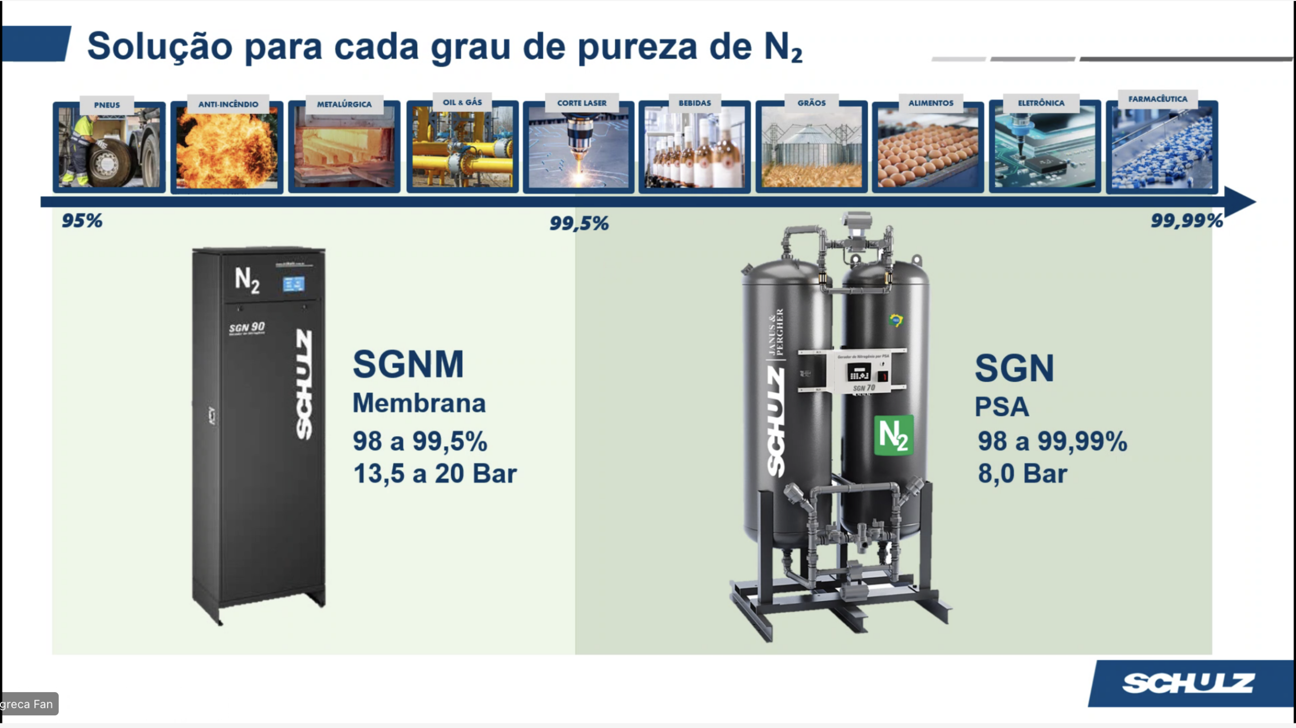esquema do grau de pureza do nitrogenio
