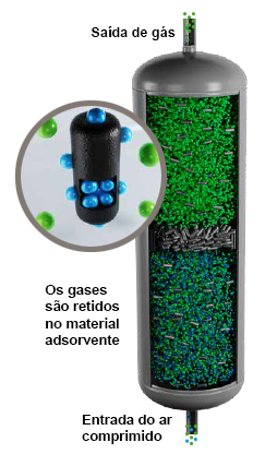 esquema do funcionamento da tecnologia PSA